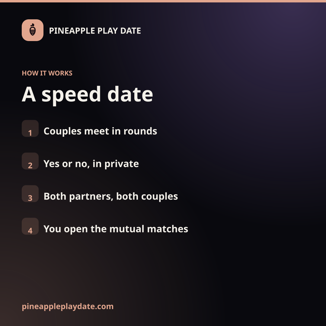 Speed date, Invite set, How a speed date works